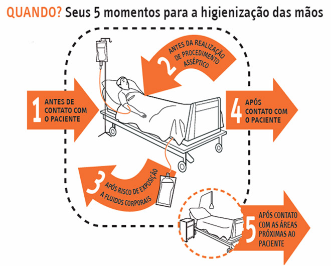Meios de uma nata de fungo de pé